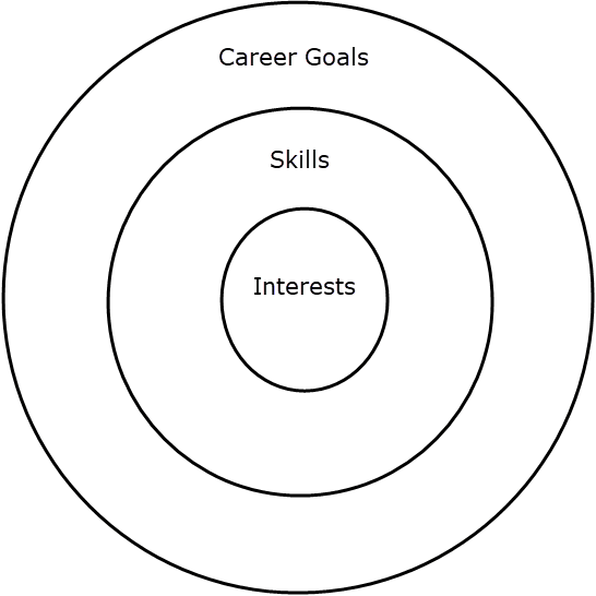 How to find your passion